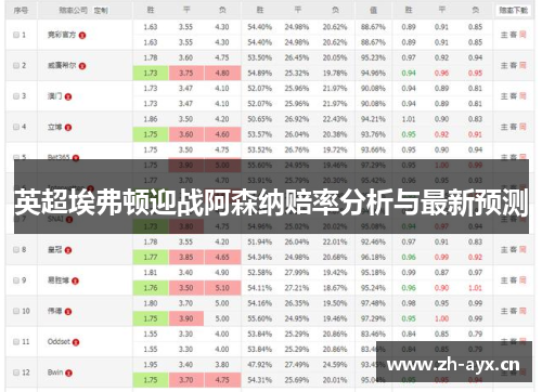 英超埃弗顿迎战阿森纳赔率分析与最新预测